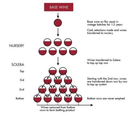 12diagramofasolerasystem-1